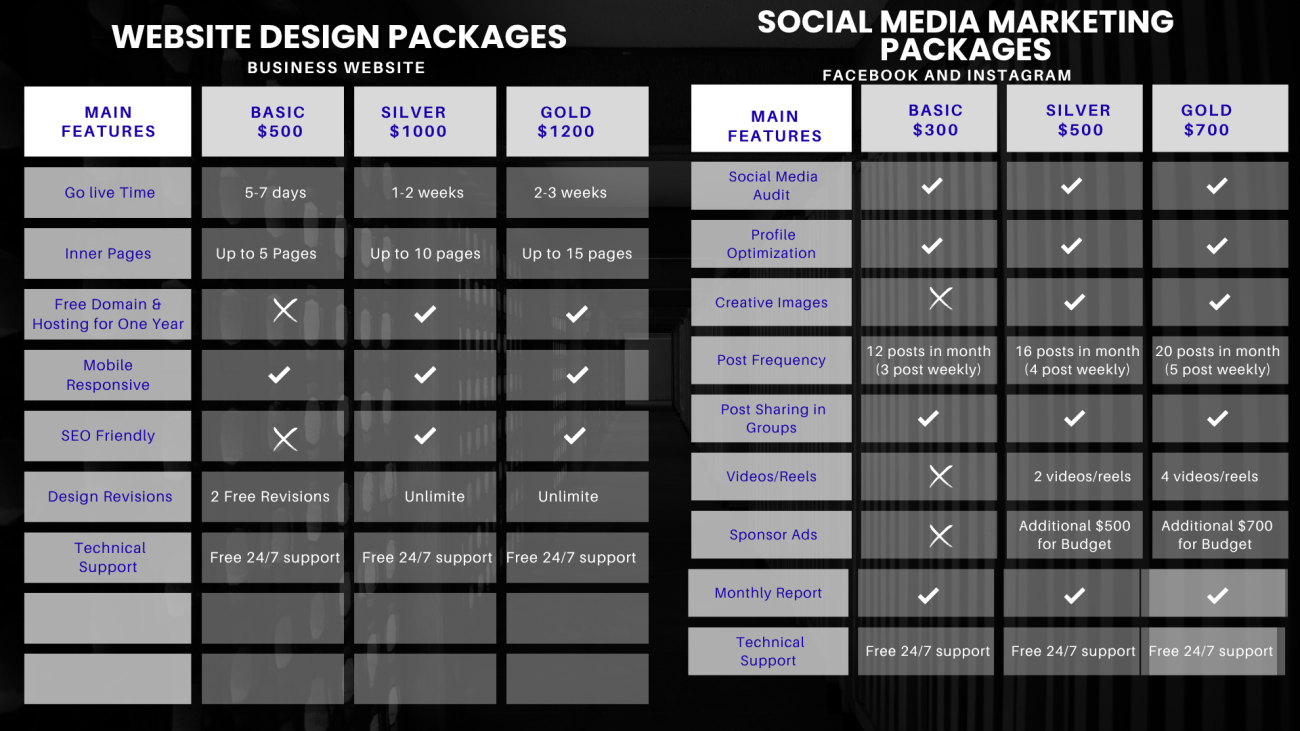 social media pacakges